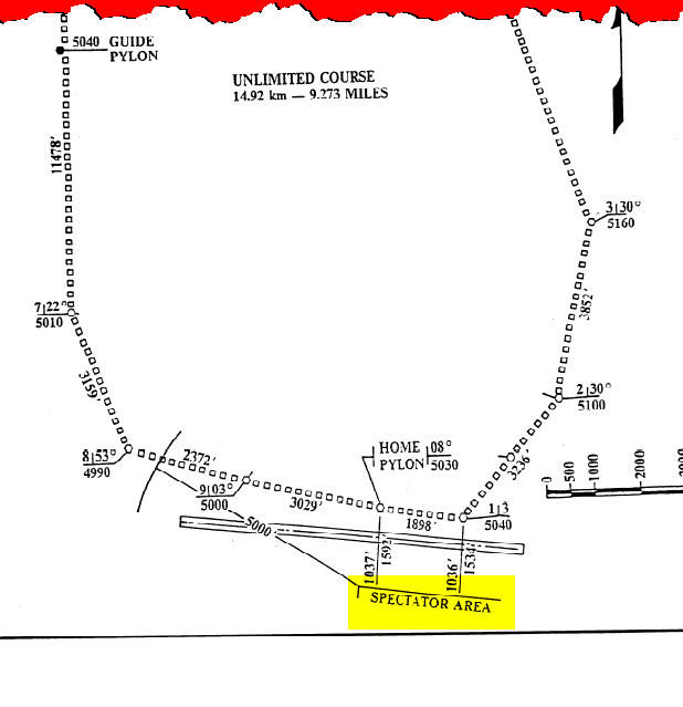 Reno Race Course Design